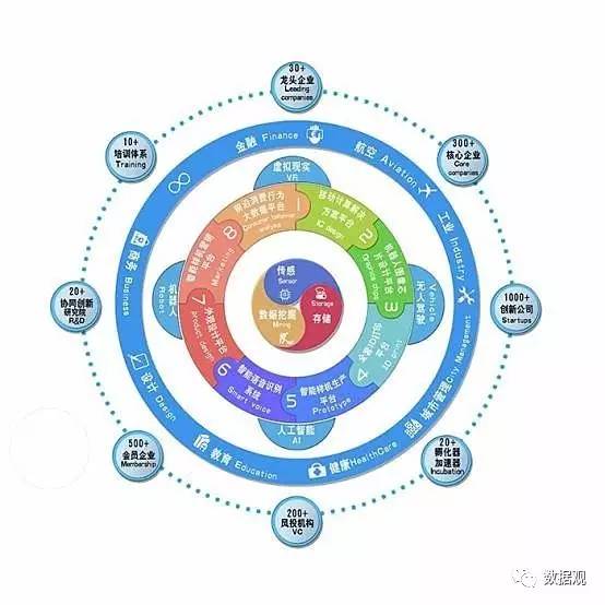 国家 八 大数据综合试验区深度调研报告